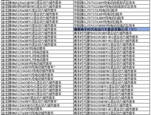 為什么工信部在288批新車(chē)公告中暫停生產(chǎn)了多達(dá)1617款車(chē)型？