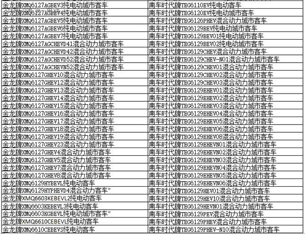 为什么工信部在288批新车公告中暂停生产了多达1617款车型？