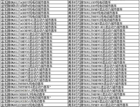 为什么工信部在288批新车公告中暂停生产了多达1617款车型？