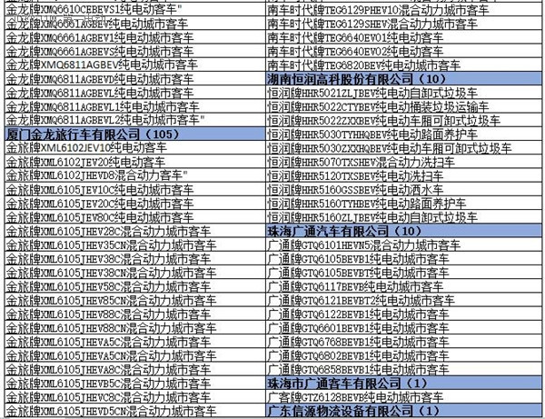 为什么工信部在288批新车公告中暂停生产了多达1617款车型？