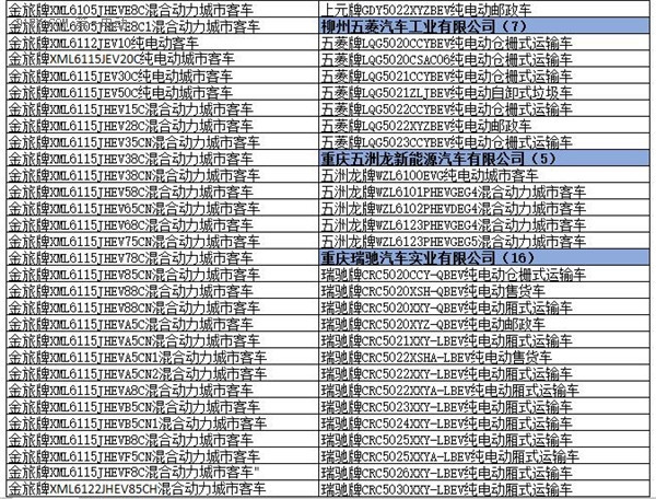 为什么工信部在288批新车公告中暂停生产了多达1617款车型？