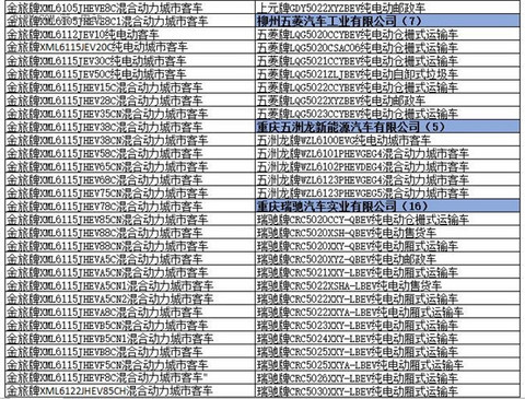 为什么工信部在288批新车公告中暂停生产了多达1617款车型？