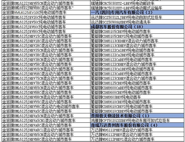 为什么工信部在288批新车公告中暂停生产了多达1617款车型？