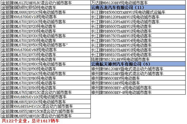 为什么工信部在288批新车公告中暂停生产了多达1617款车型？