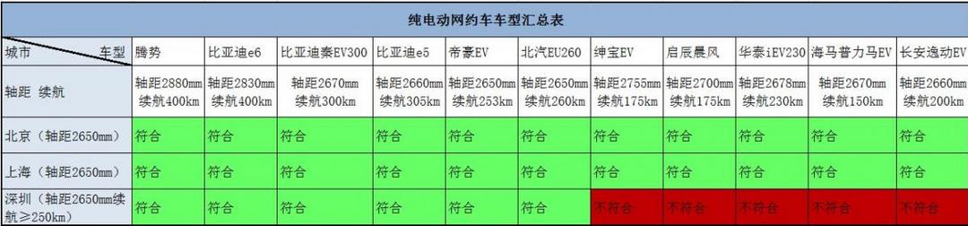 第一电动网新闻图片