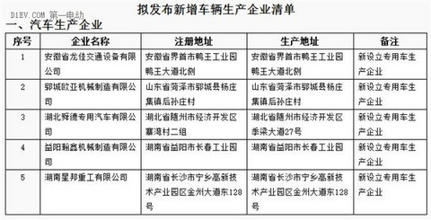 第一电动网新闻图片