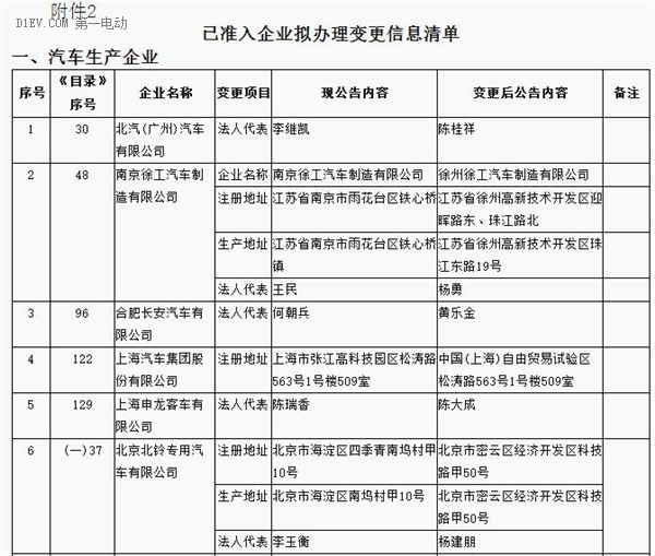 第一電動網(wǎng)新聞圖片