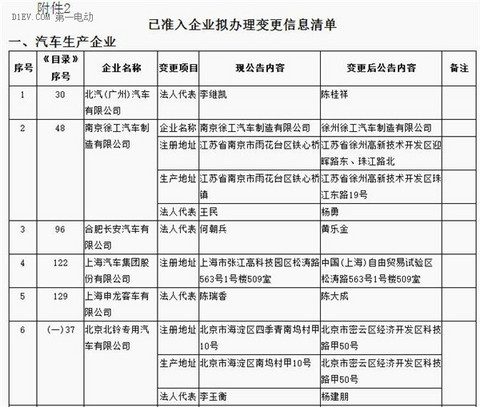 第一电动网新闻图片