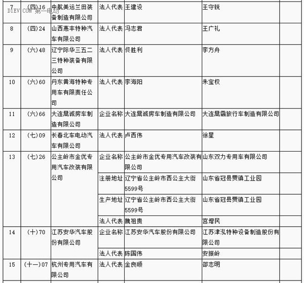 第一电动网新闻图片