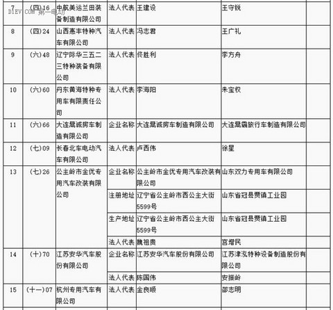 第一电动网新闻图片