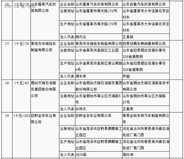 第一電動網(wǎng)新聞圖片