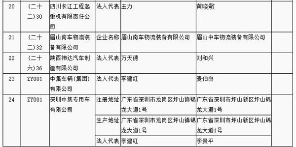 第一电动网新闻图片