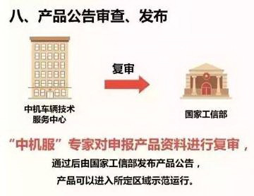 一图解读：想造新能源汽车 车企如何过五关斩六将？