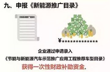 一图解读：想造新能源汽车 车企如何过五关斩六将？