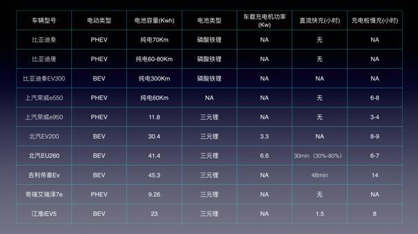 第一电动网新闻图片