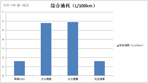 插混&燃油大比拼 颜值高又节能插电混动无可厚非