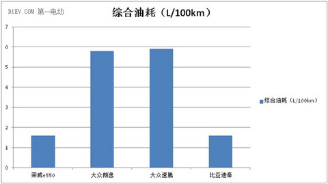 插混&燃油大比拼 颜值高又节能插电混动无可厚非