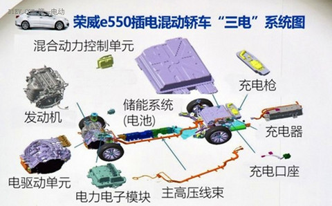 插混&燃油大比拼 颜值高又节能插电混动无可厚非