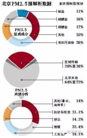 第一电动网新闻图片