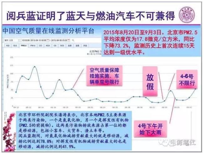 第一电动网新闻图片