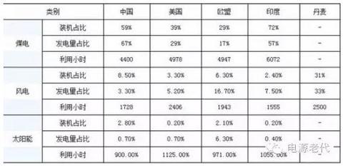 第一电动网新闻图片