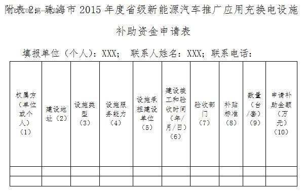 珠海市 2015 年度省级新能源汽车充换电设施推广应用资金使用实施细则发布