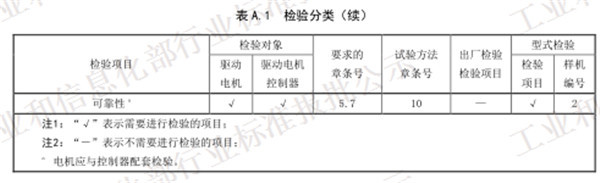 工信部发布电动汽车用驱动电机系统标准征求意见稿