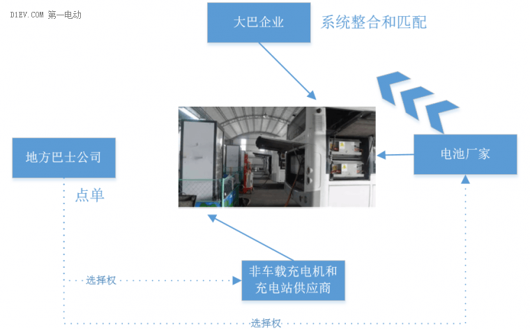 第一电动网新闻图片