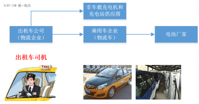 第一電動網(wǎng)新聞圖片