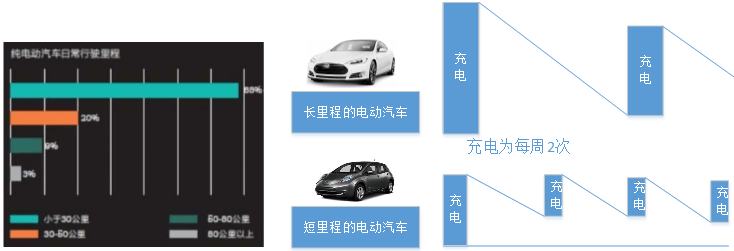 第一电动网新闻图片