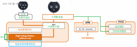 第一电动网新闻图片