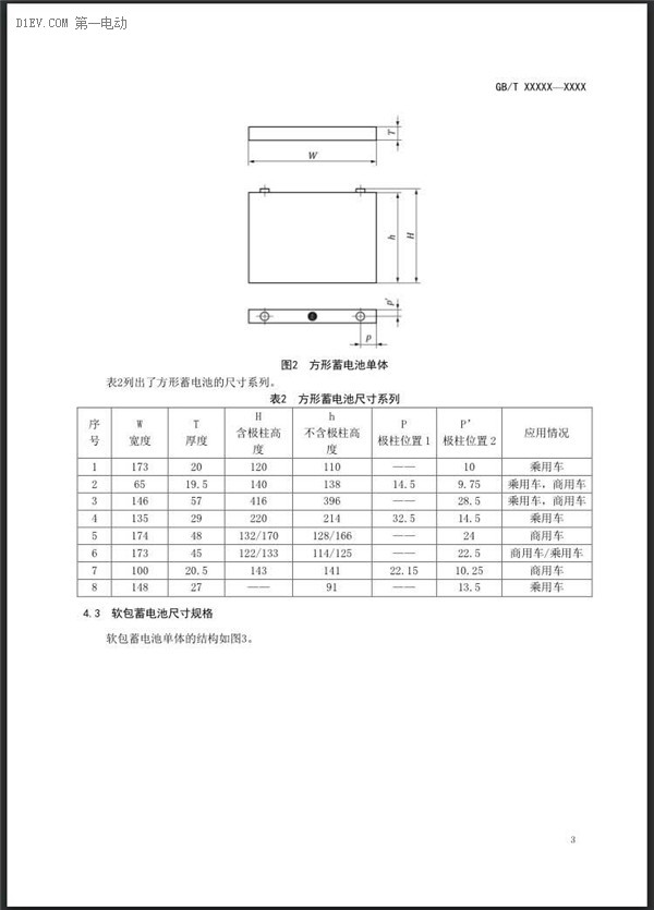 工信部发布电动汽车用动力蓄电池产品规格尺寸/电池编码征求意见稿