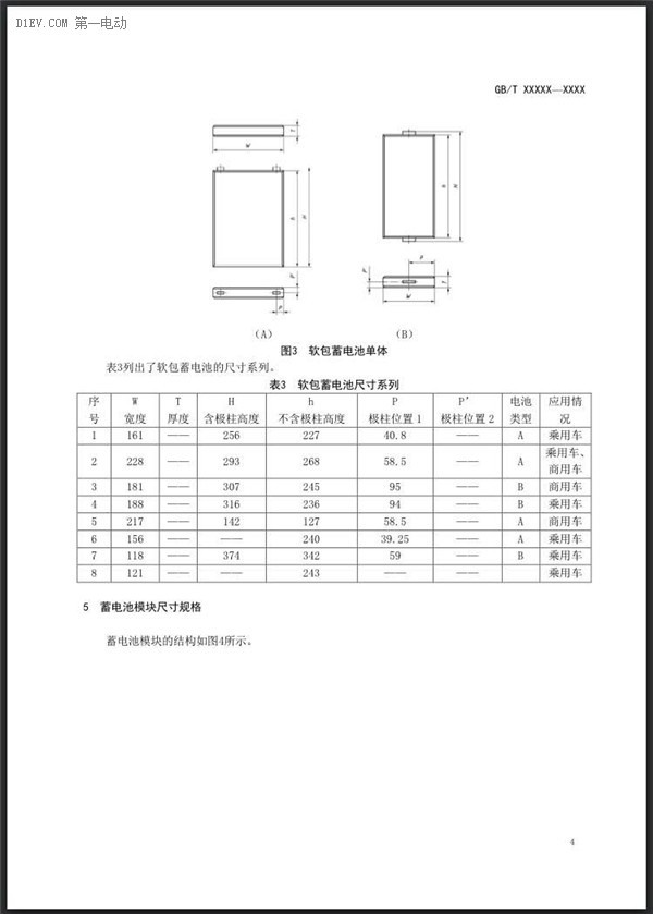 工信部发布电动汽车用动力蓄电池产品规格尺寸/电池编码征求意见稿