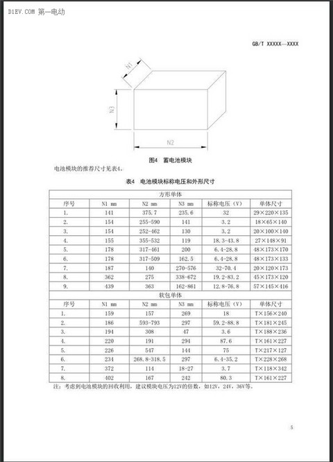 工信部发布电动汽车用动力蓄电池产品规格尺寸/电池编码征求意见稿