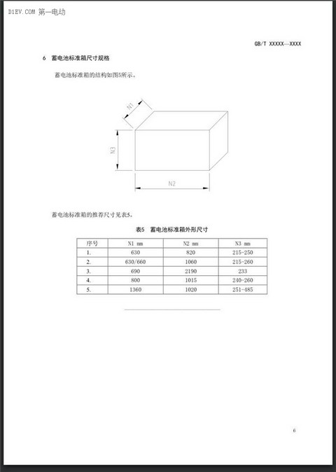 工信部发布电动汽车用动力蓄电池产品规格尺寸/电池编码征求意见稿