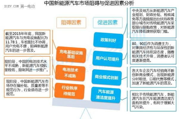 2016中国互联网新能源出行市场研究报告：发展现状及未来发展趋势深度解析