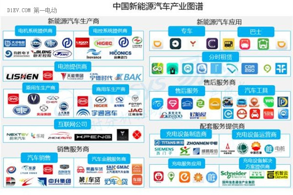 2016中國互聯網新能源出行市場研究報告：發展現狀及未來發展趨勢深度解析