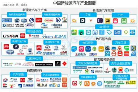 2016中国互联网新能源出行市场研究报告：发展现状及未来发展趋势深度解析