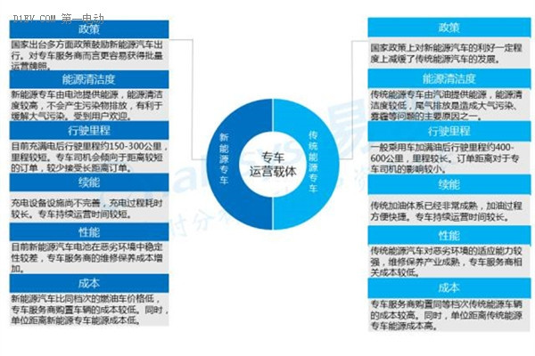 2016中国互联网新能源出行市场研究报告：发展现状及未来发展趋势深度解析