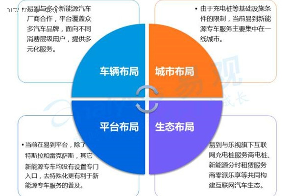 2016中国互联网新能源出行市场研究报告：发展现状及未来发展趋势深度解析