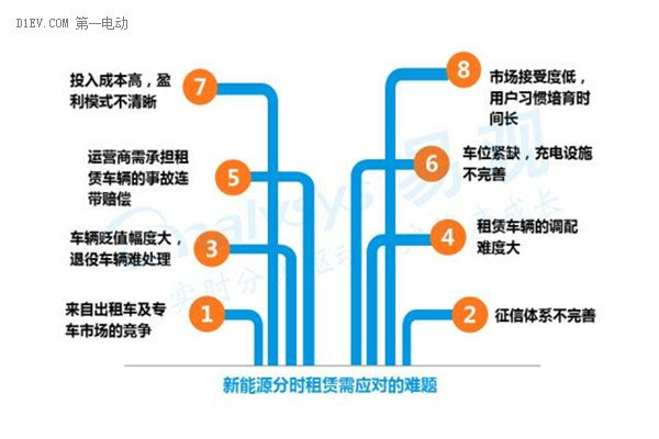 2016中國互聯網新能源出行市場研究報告：發展現狀及未來發展趨勢深度解析
