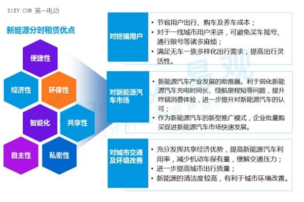 2016中国互联网新能源出行市场研究报告：发展现状及未来发展趋势深度解析