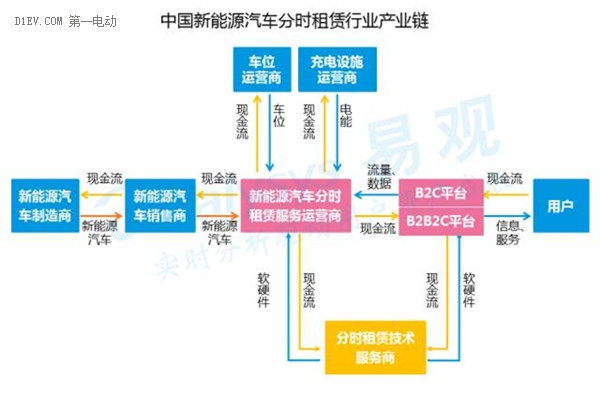 2016中国互联网新能源出行市场研究报告：发展现状及未来发展趋势深度解析