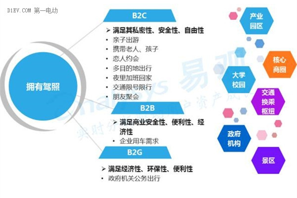 2016中国互联网新能源出行市场研究报告：发展现状及未来发展趋势深度解析