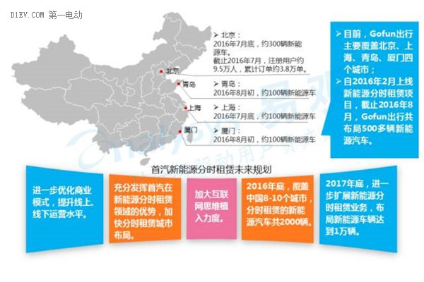 2016中国互联网新能源出行市场研究报告：发展现状及未来发展趋势深度解析