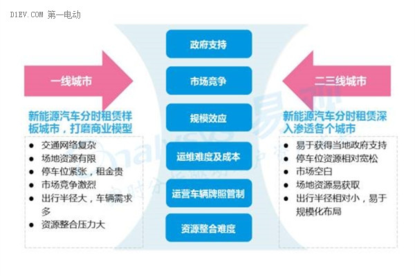 2016中國互聯網新能源出行市場研究報告：發展現狀及未來發展趨勢深度解析