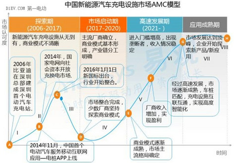 2016中国互联网新能源出行市场研究报告：发展现状及未来发展趋势深度解析