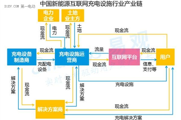 2016中国互联网新能源出行市场研究报告：发展现状及未来发展趋势深度解析