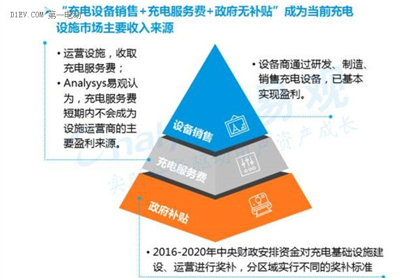 2016中国互联网新能源出行市场研究报告：发展现状及未来发展趋势深度解析