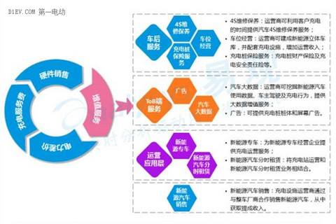 2016中国互联网新能源出行市场研究报告：发展现状及未来发展趋势深度解析